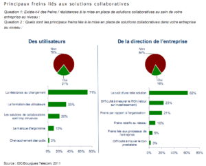 IDC-frein