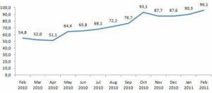 comscore dailymotion