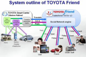 Toyota-Friend-System-Outline