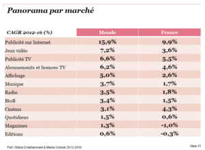 pwc forecasts