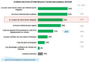 décision d'achat