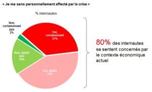 impact crise