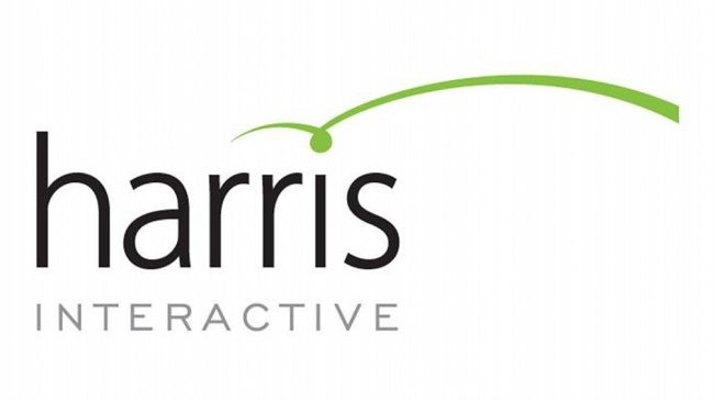 harris interactive