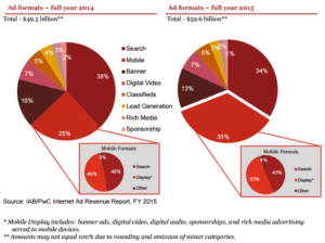 IAB Chart