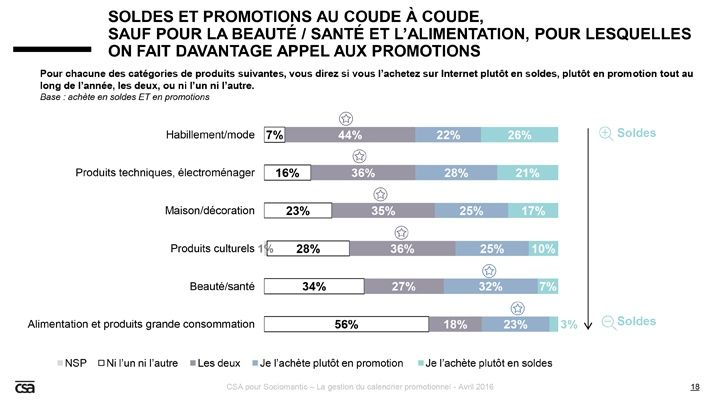 e-consommation categorie