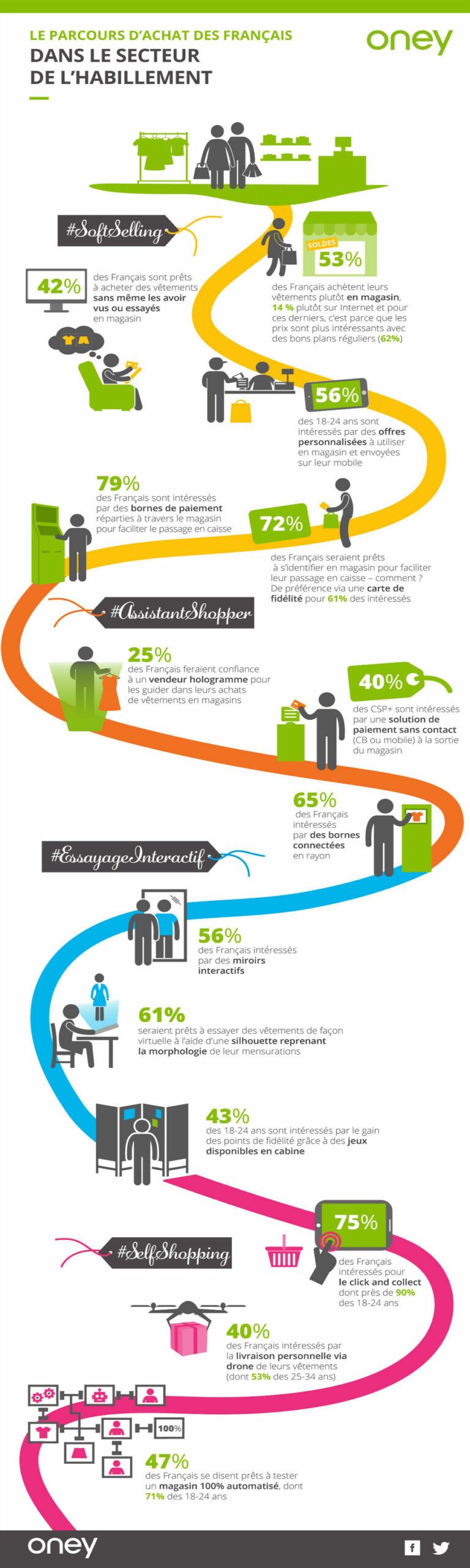 oney infographie