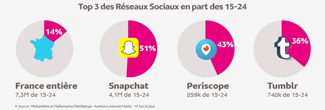 repartition 15-24