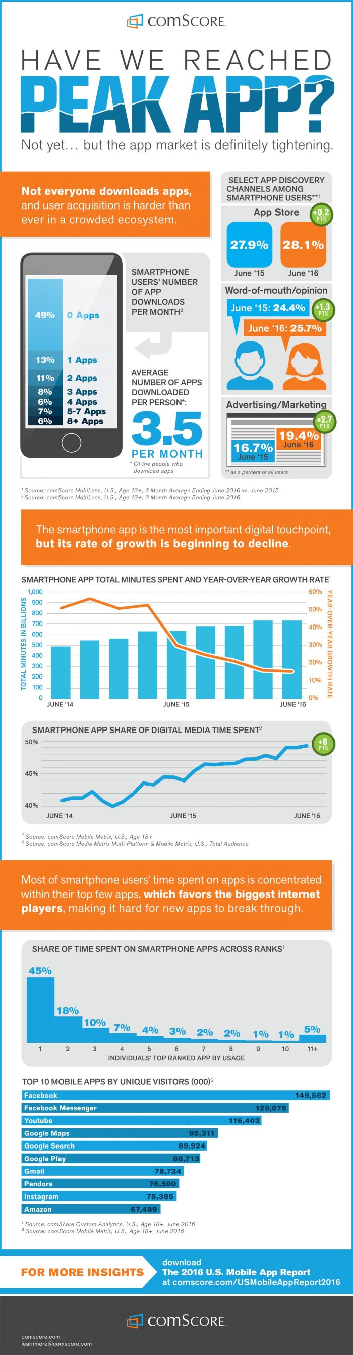 infographie comscore