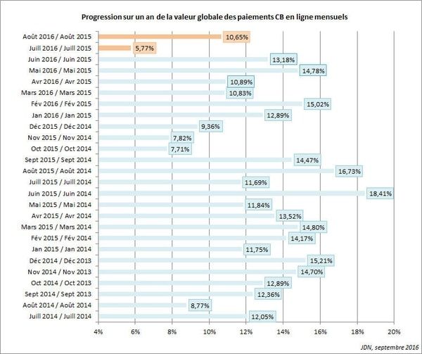 stat-e-commerce-1