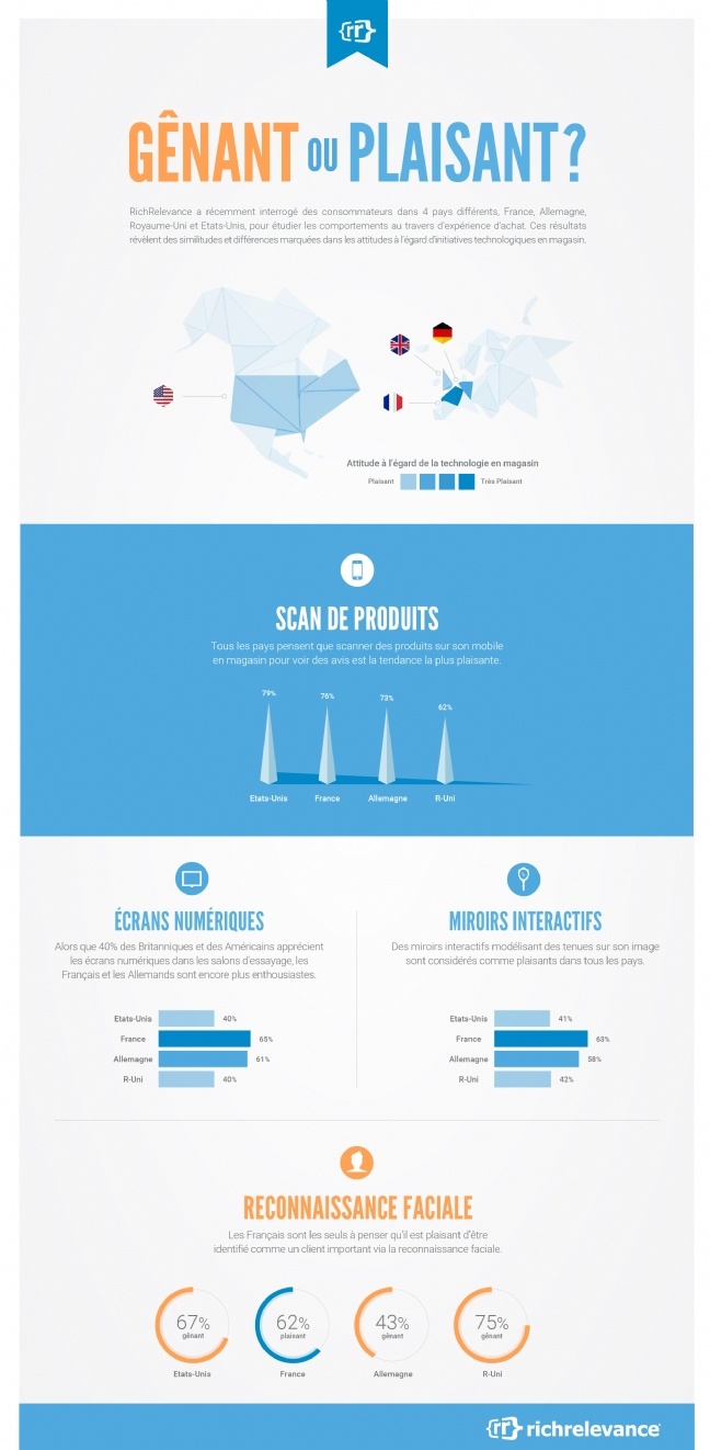 les-fran-ais-tete-dans-adoption-technologie-magasin-f