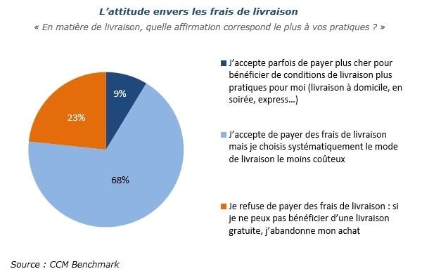 frais-de-livraison