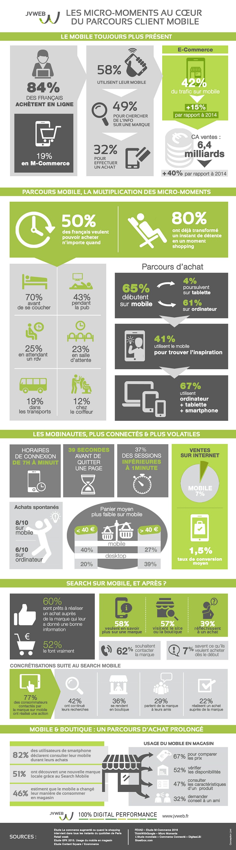 infographie micro paiement