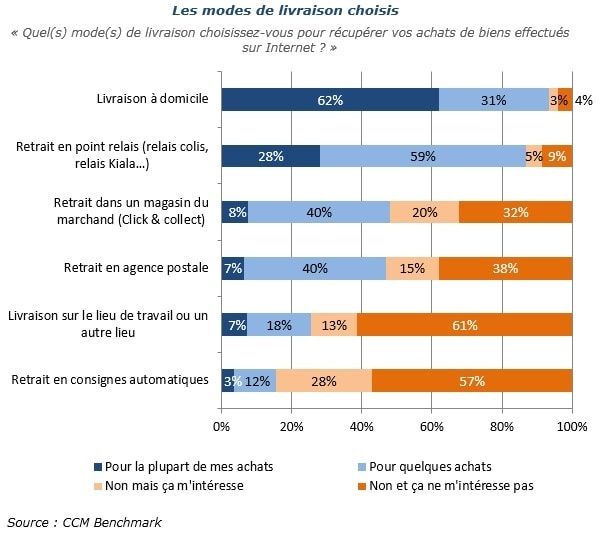 modes-de-livraison