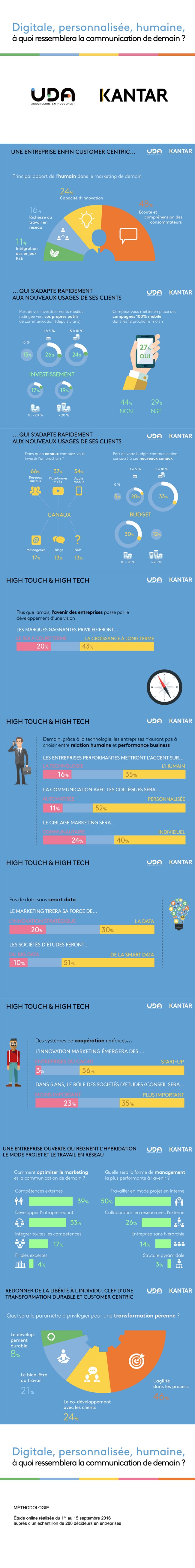 kantar uda