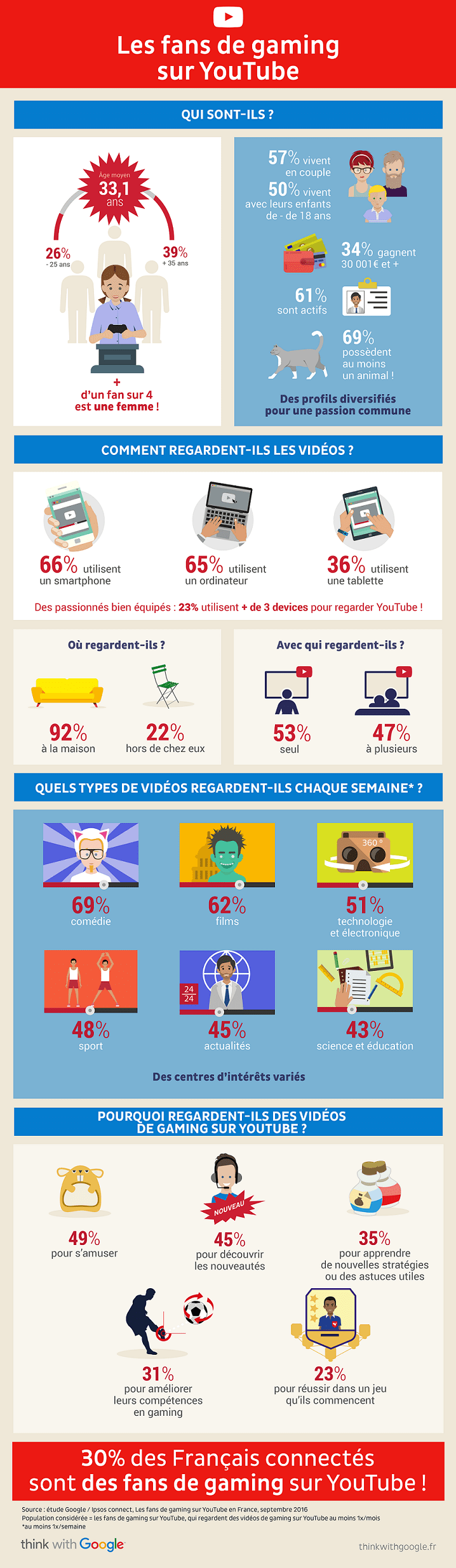 nl1467-infographie-youtube