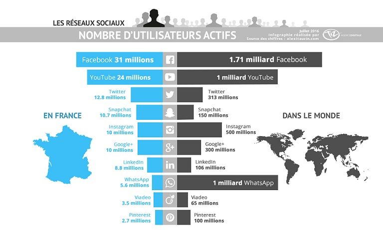 nombre-utilisateurs-reseaux-sociaux-juillet-2016