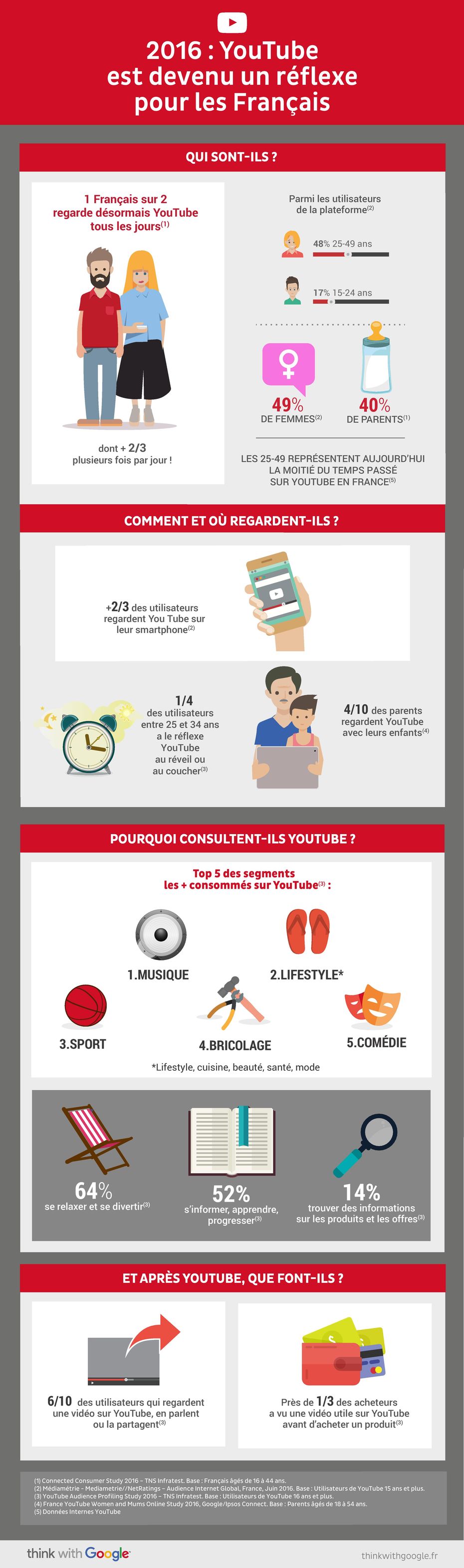 infographie-youtube