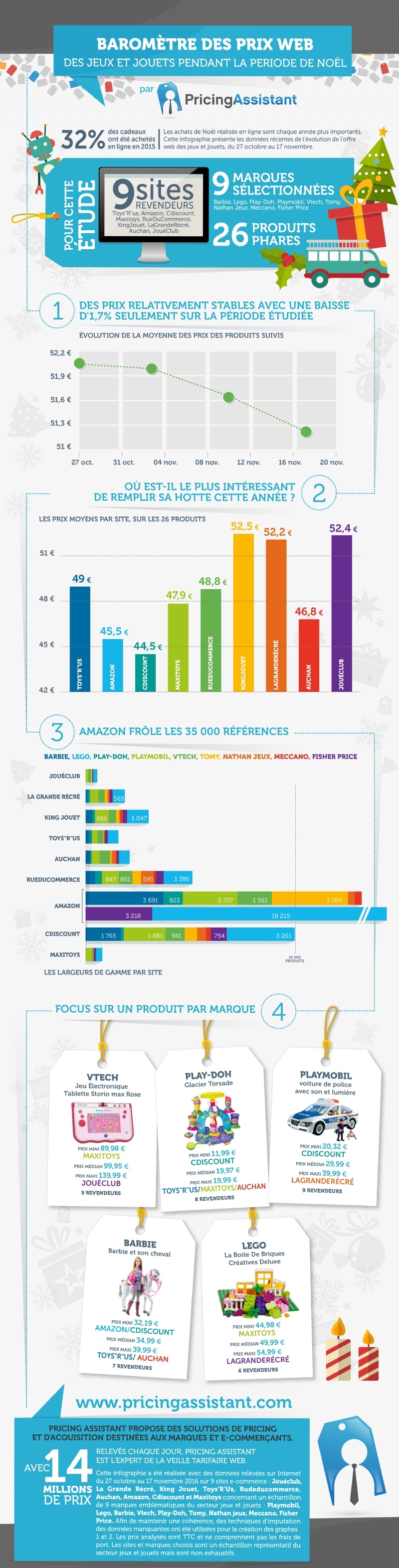 infographie noel 2016