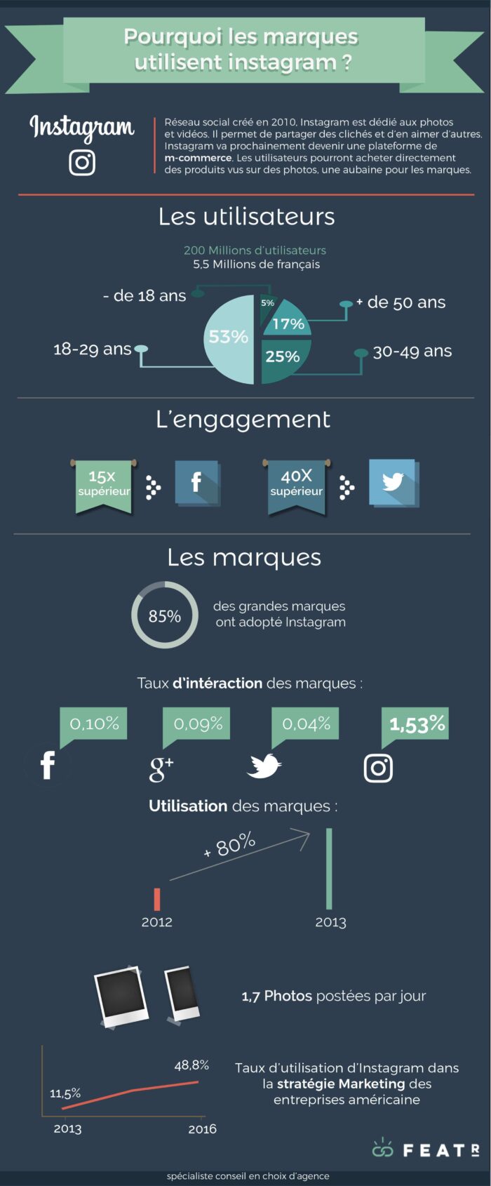 infographie instagram