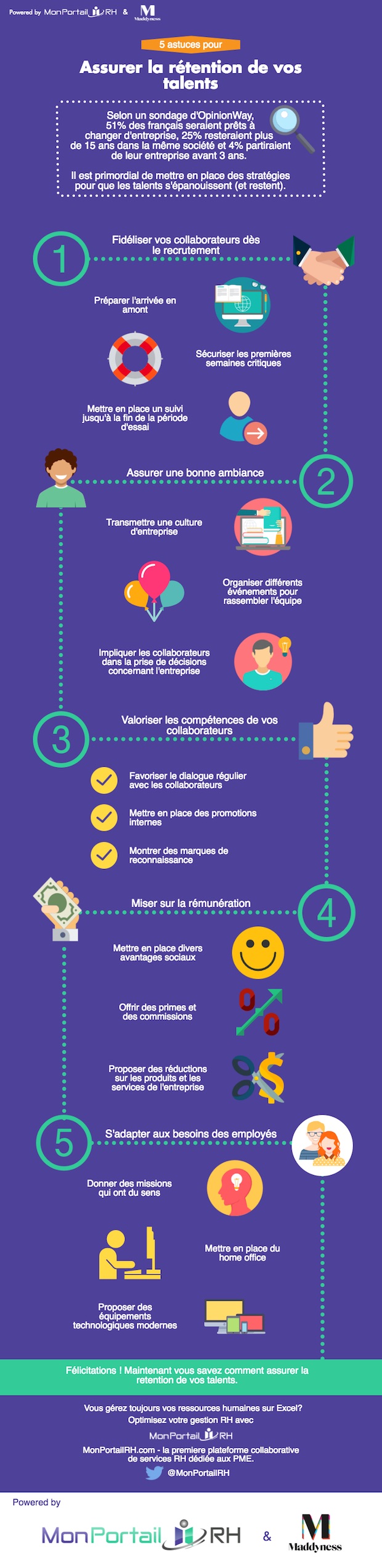 infographie talent