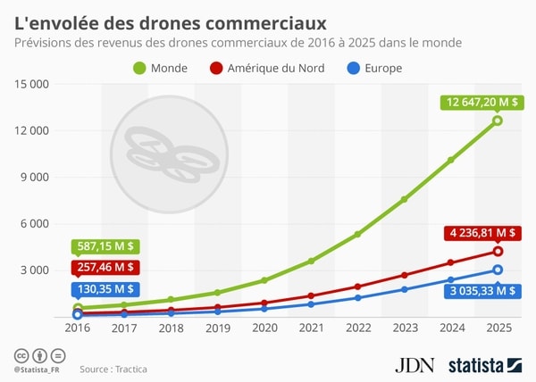 infographie livraison drone