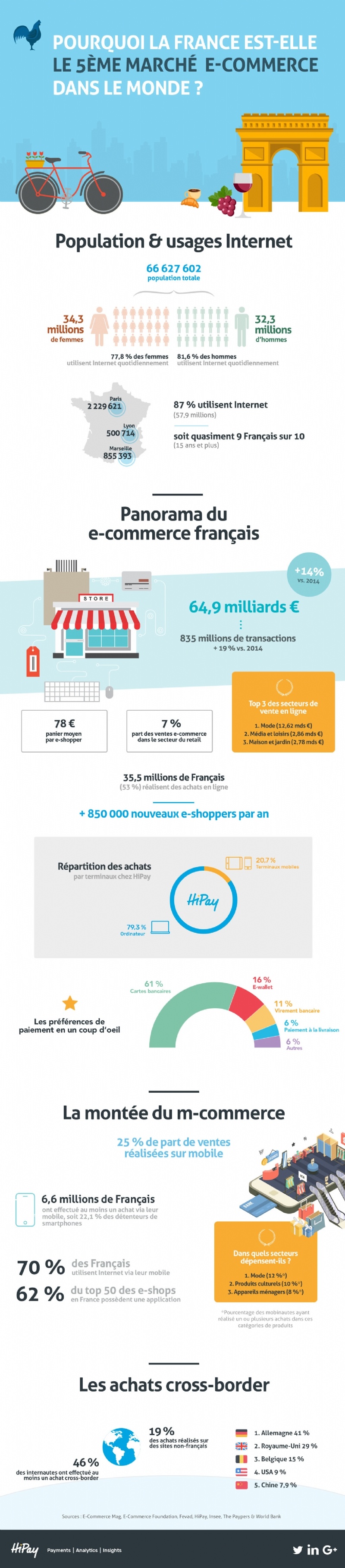 france e-commerce