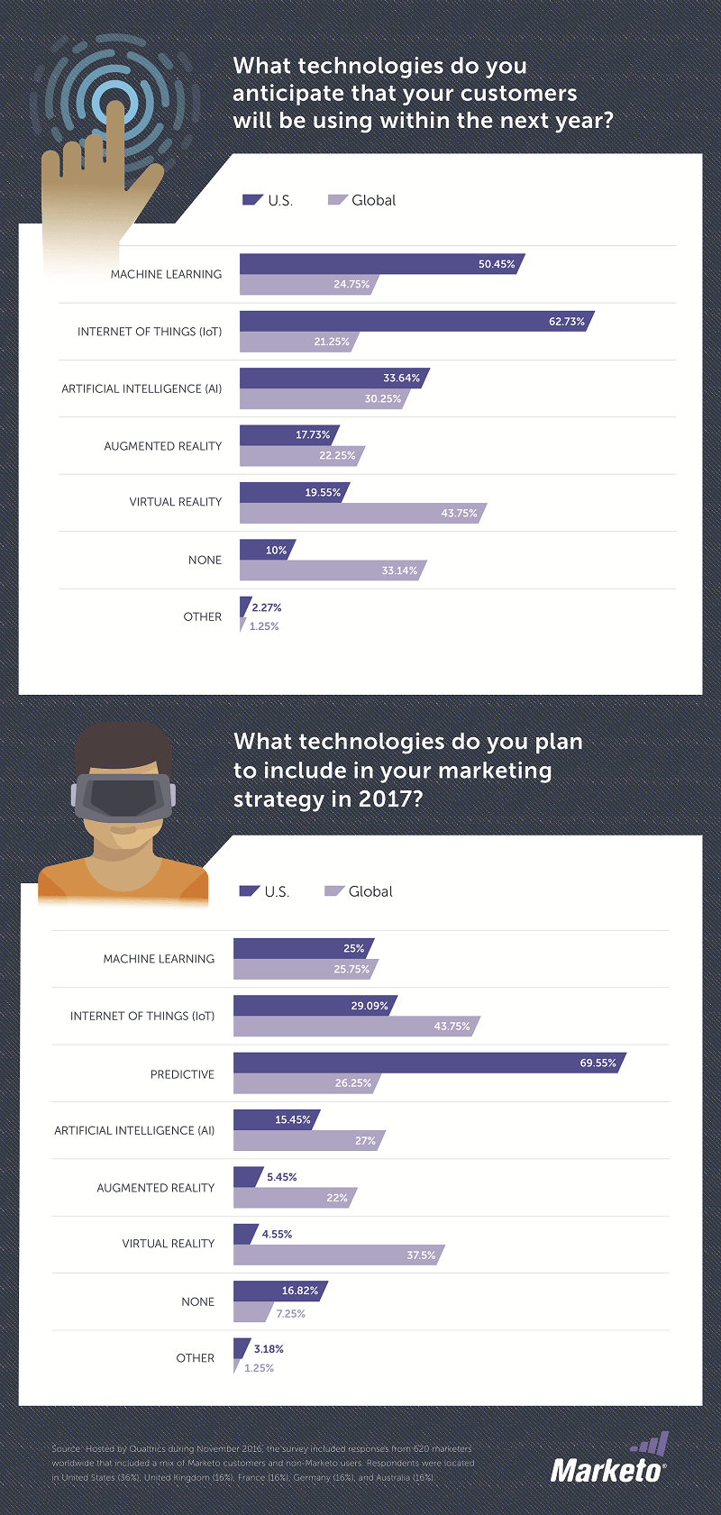 infographie