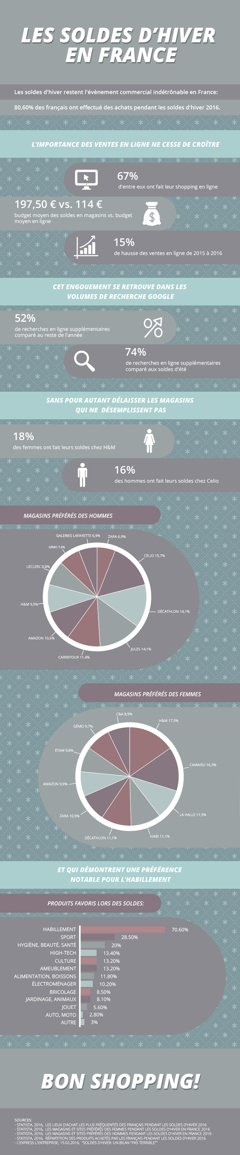 Infographie - soldes hiver