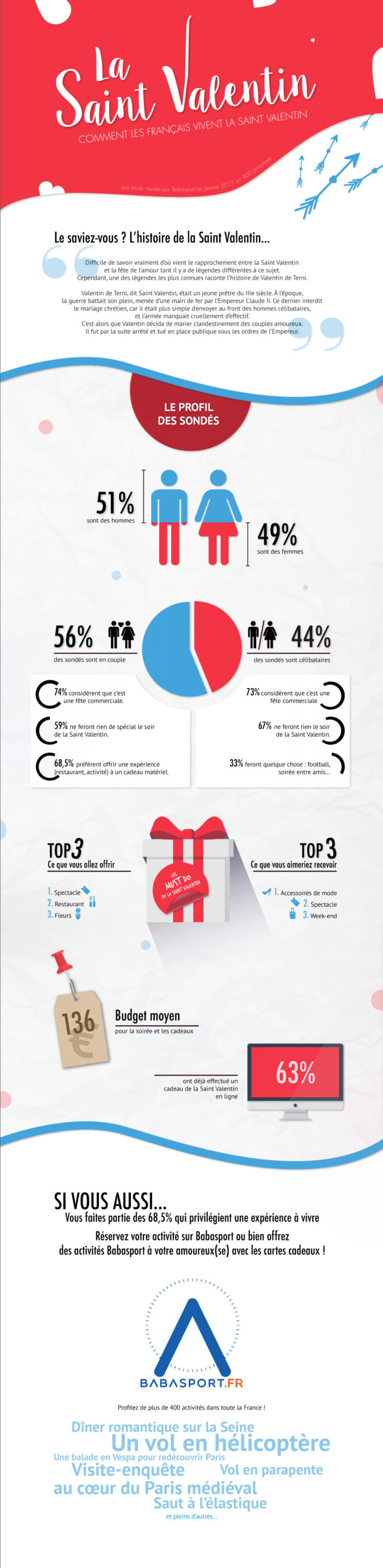 infographie-saint-valentin 2017