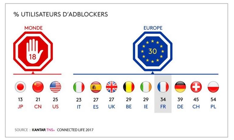 kantar adblocker