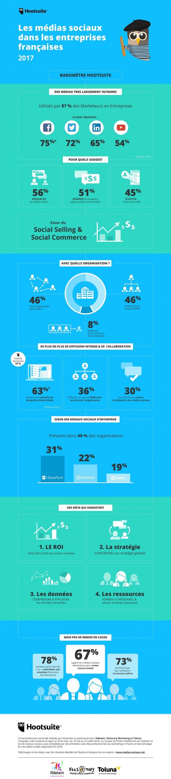 les entreprises et les medias sociaux