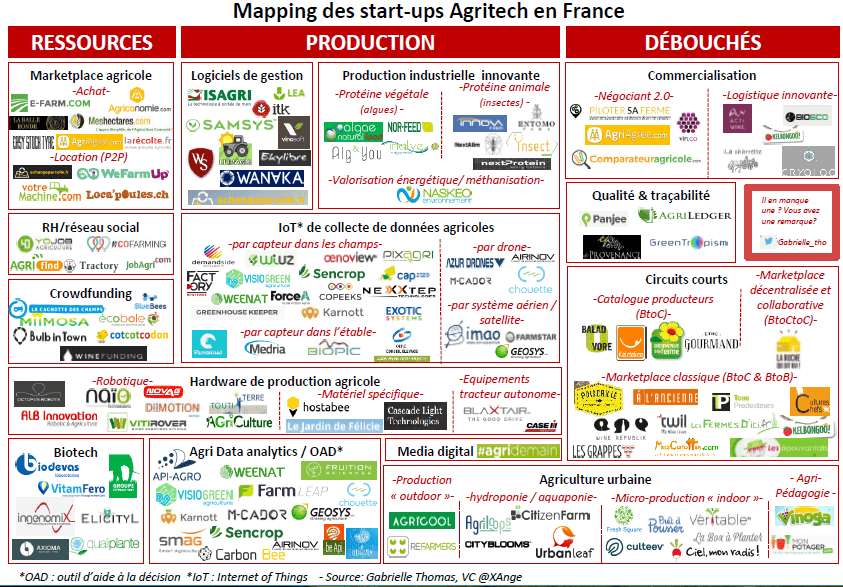 mapping-agritech