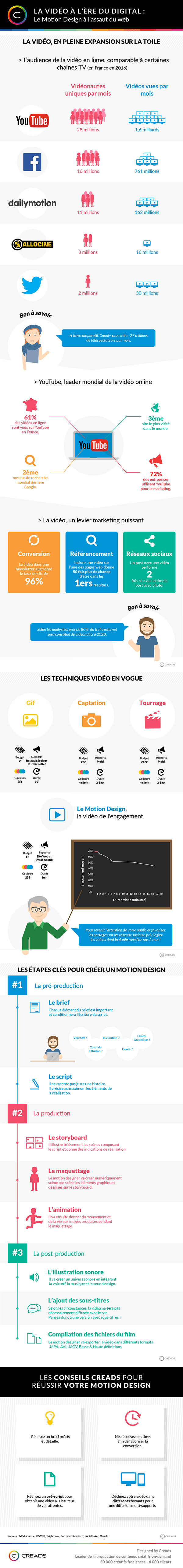 Creads_InfographieMotion600