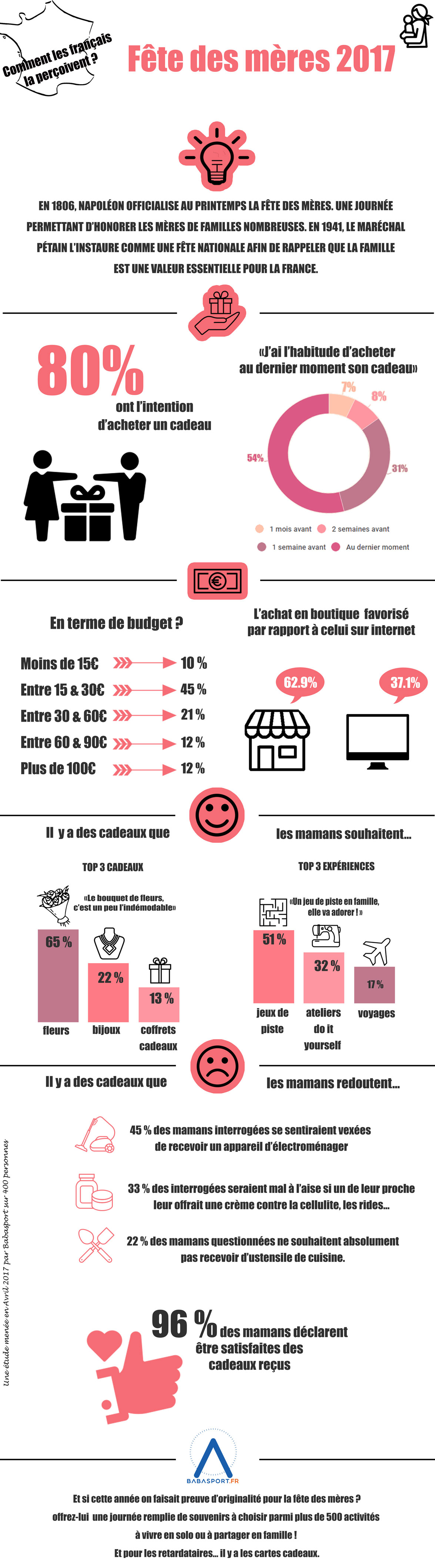 Infographie-fête-des-mères-2017