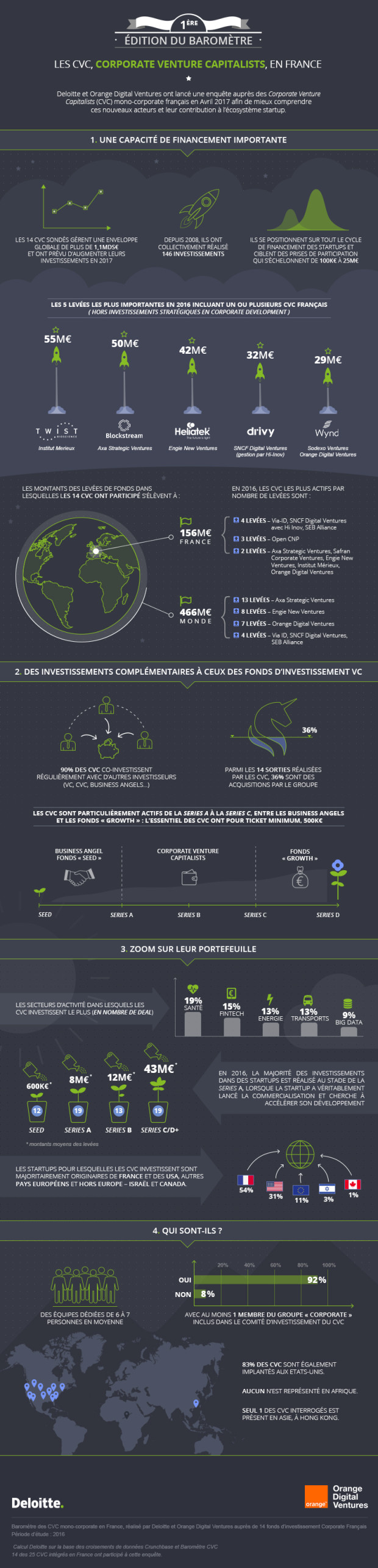 deloitte-infographie-e1495027667186