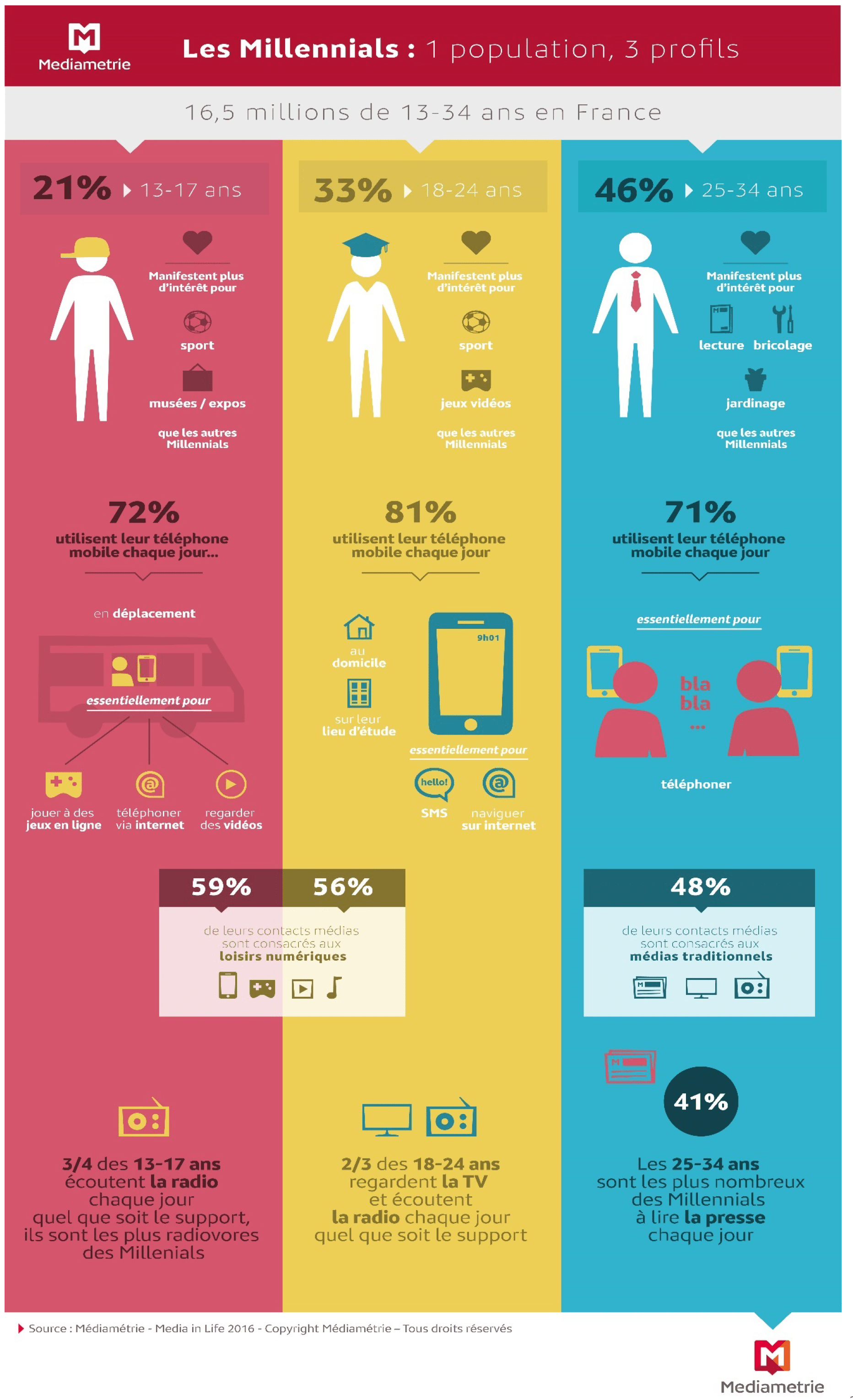 nl1590-infographie-media_in_life_2016