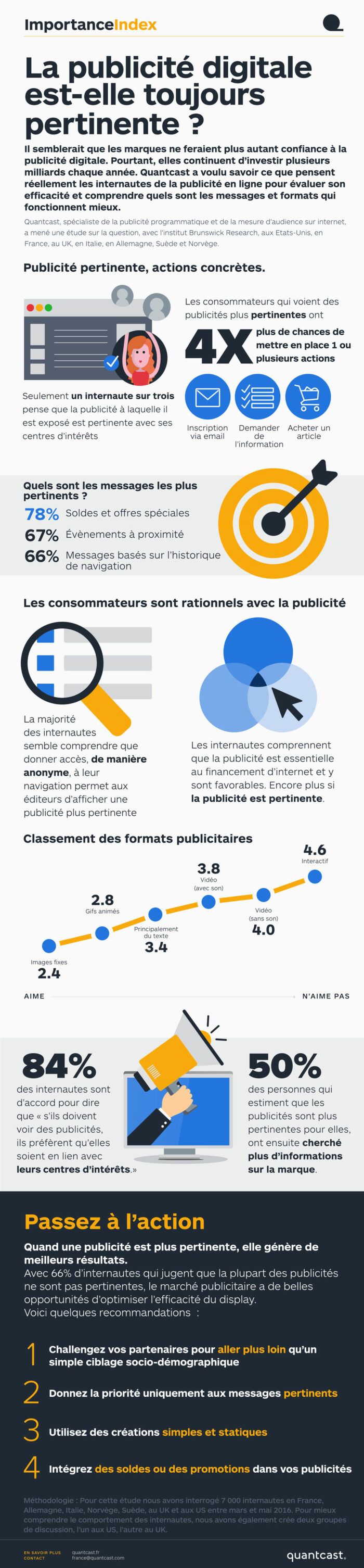 infographie quantcast