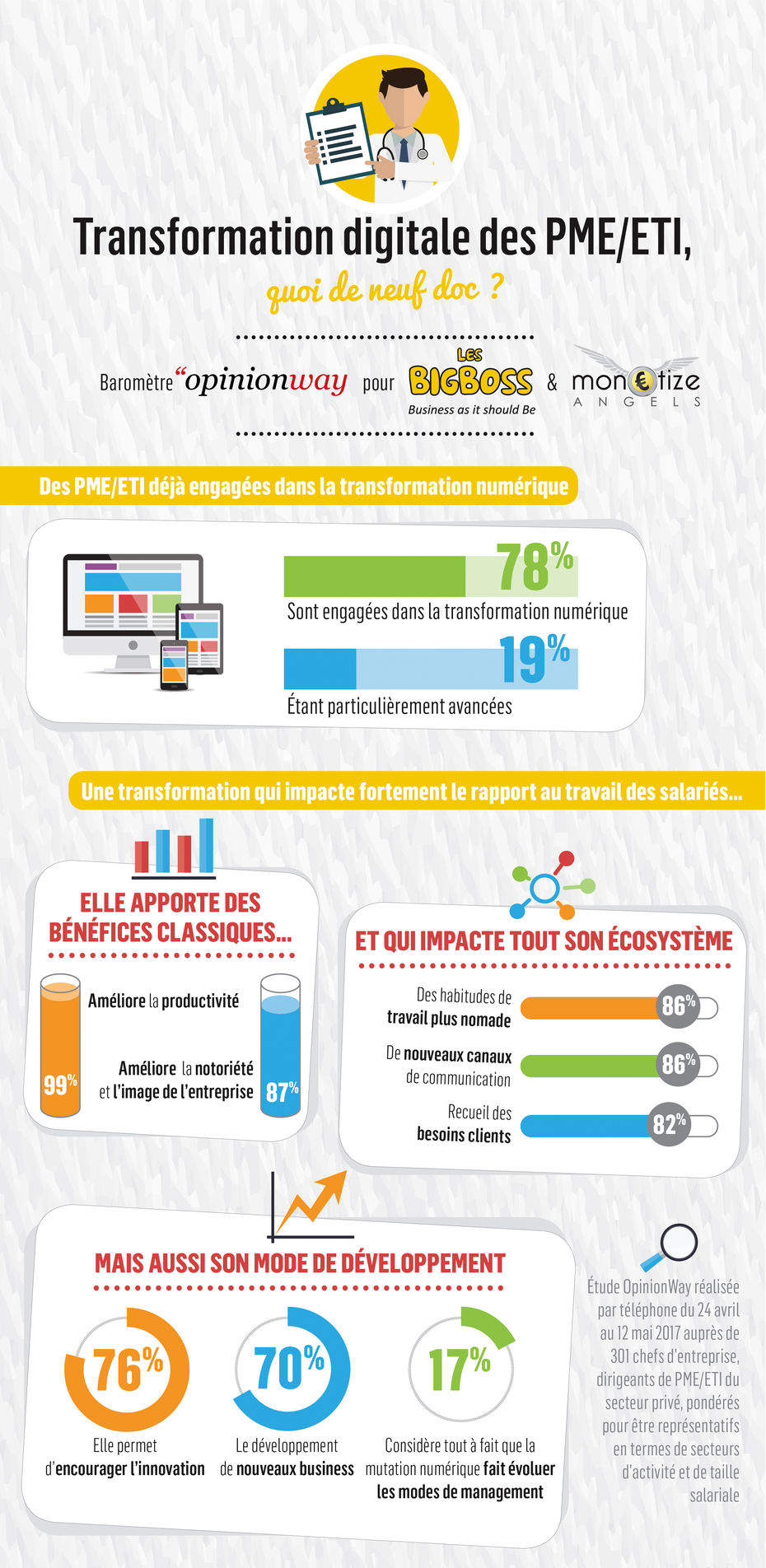 infographie transformation digitale