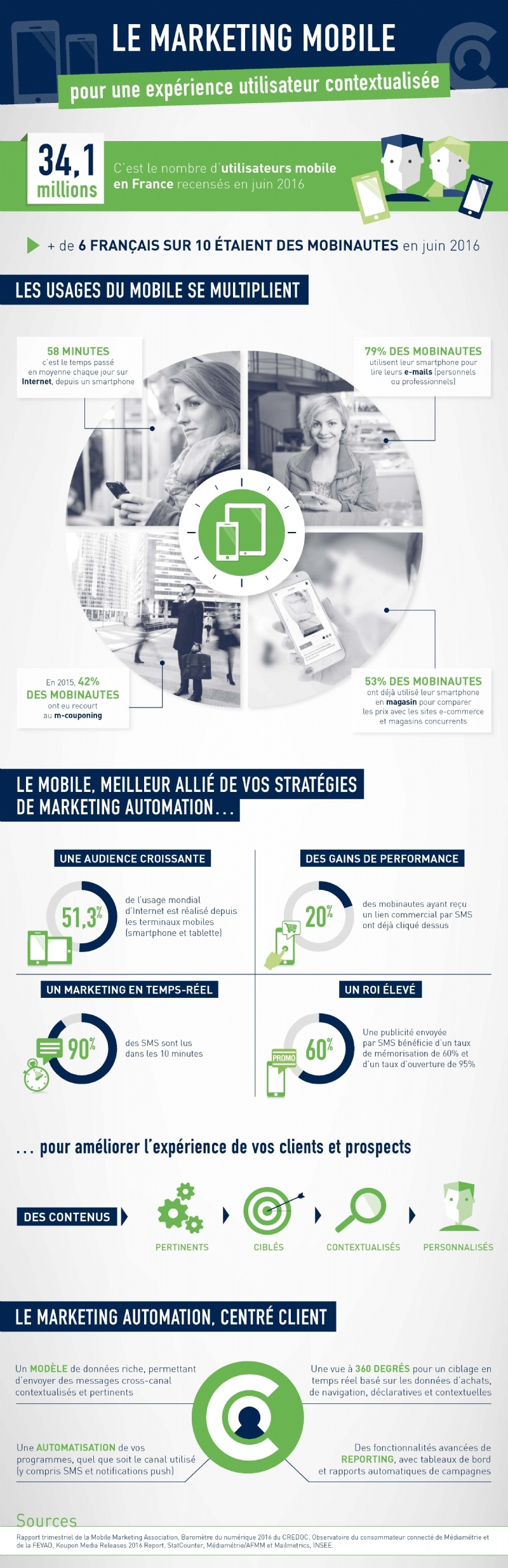 Marketing-mobile-taux-ouverture-SMS-F