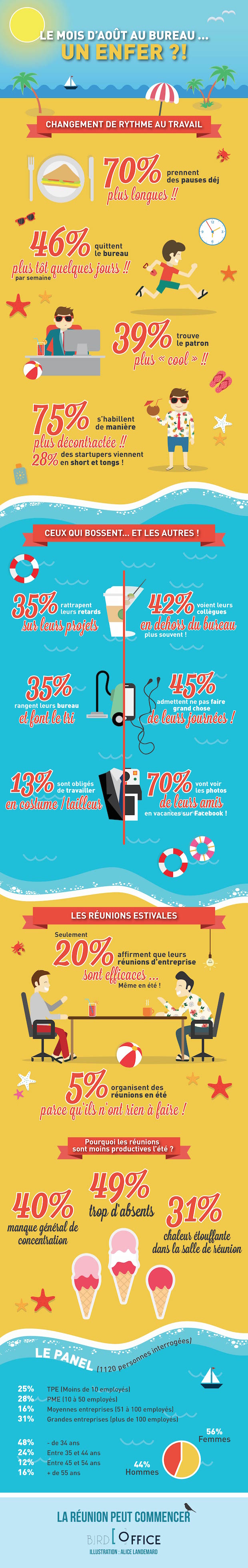 infographie-vacances-JUILLET2015