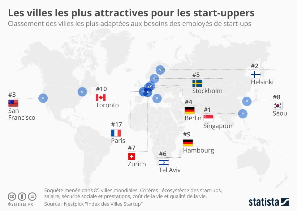 infographie villes start-ups