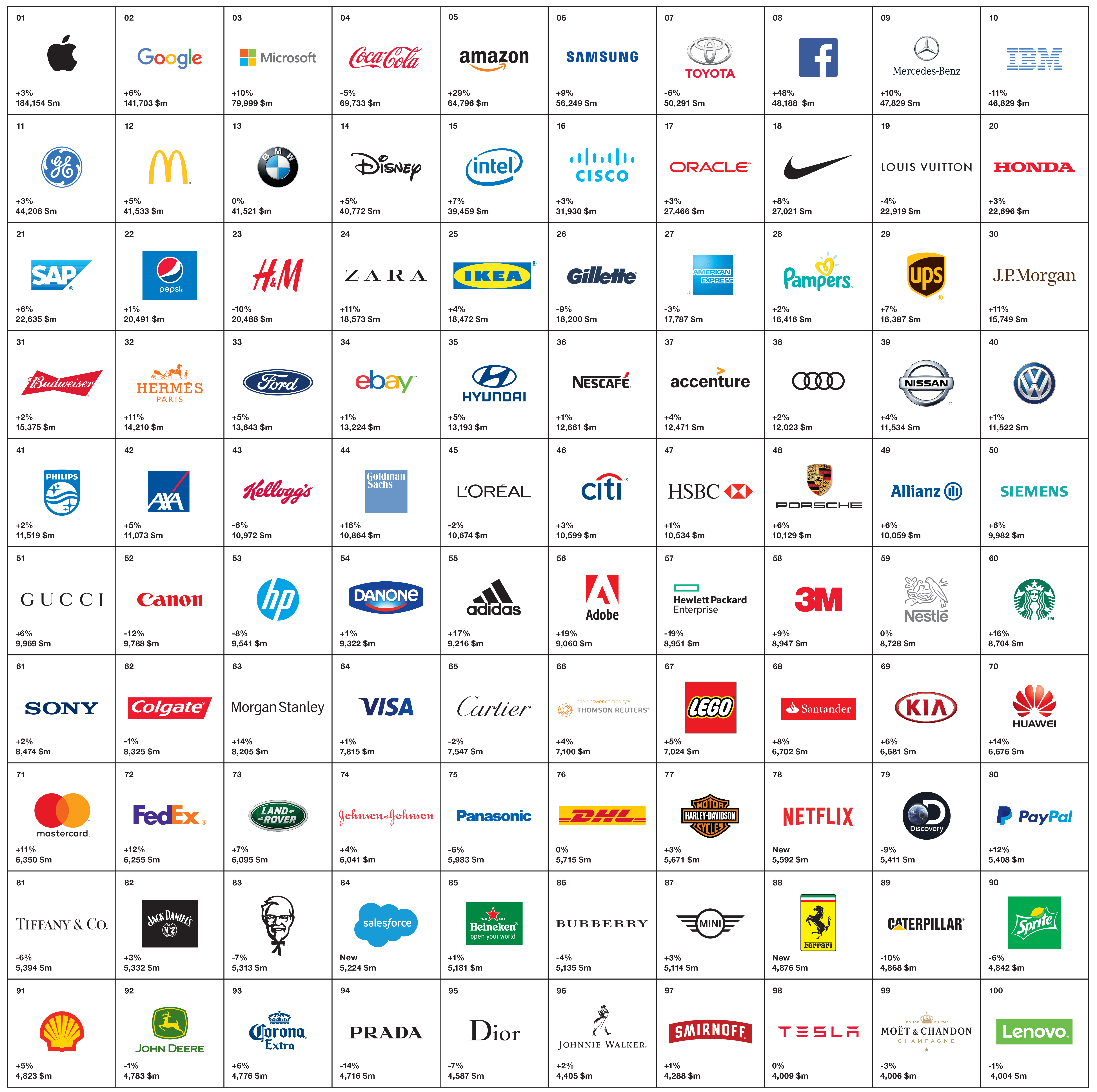 cartographie interbrand