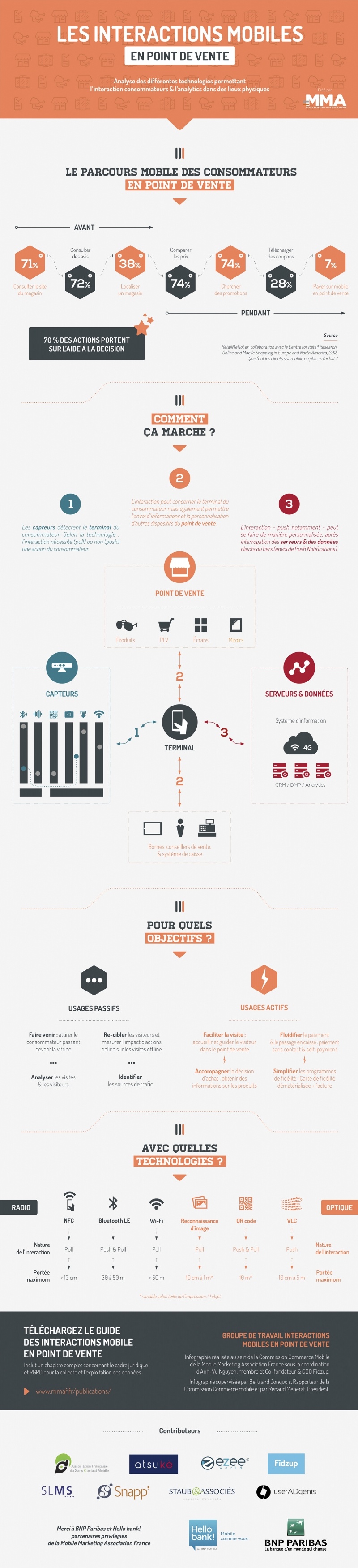 infographie consommateurs mobile