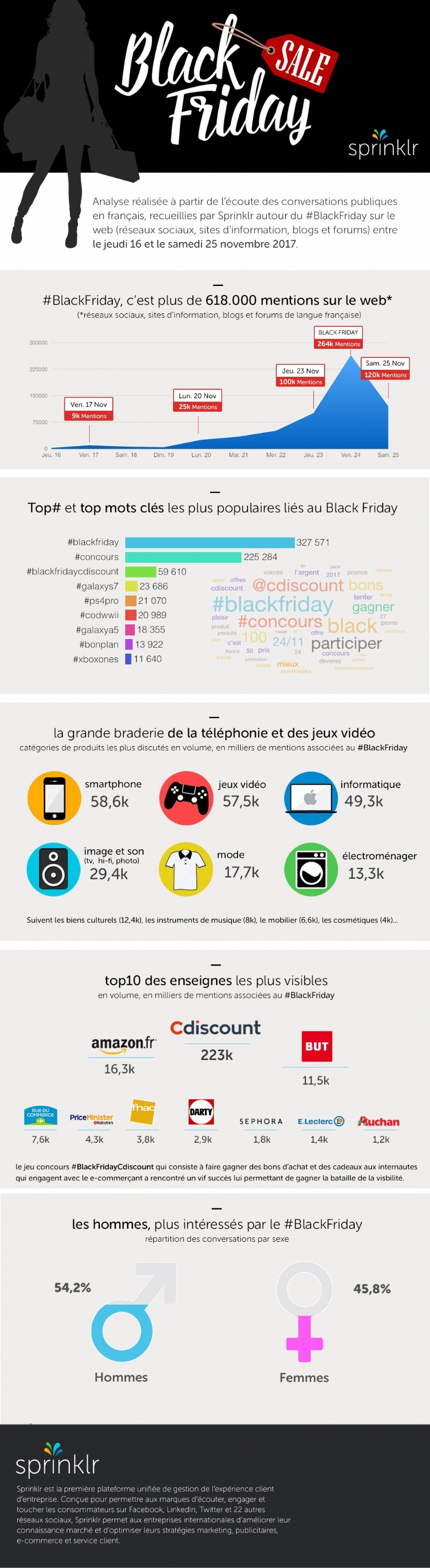 Bilan-Black-Friday-travers-reseaux-sociaux-F