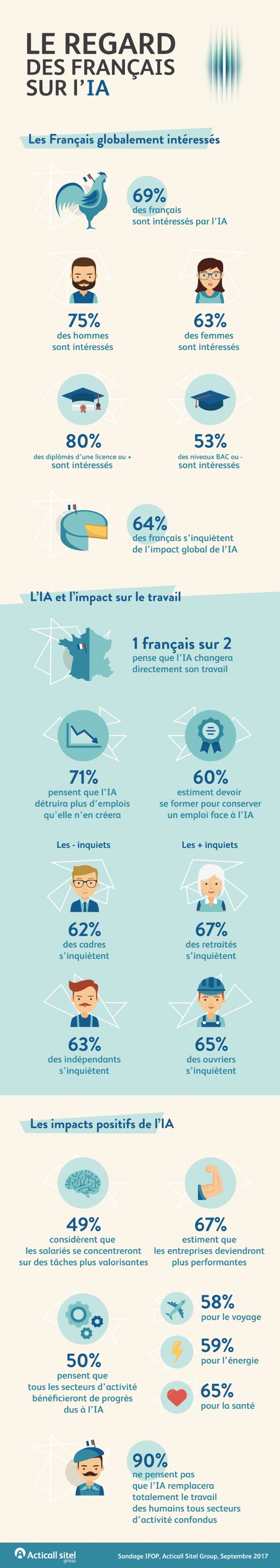 francais job infographie ia