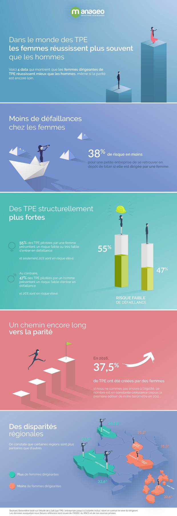 infographie tpe