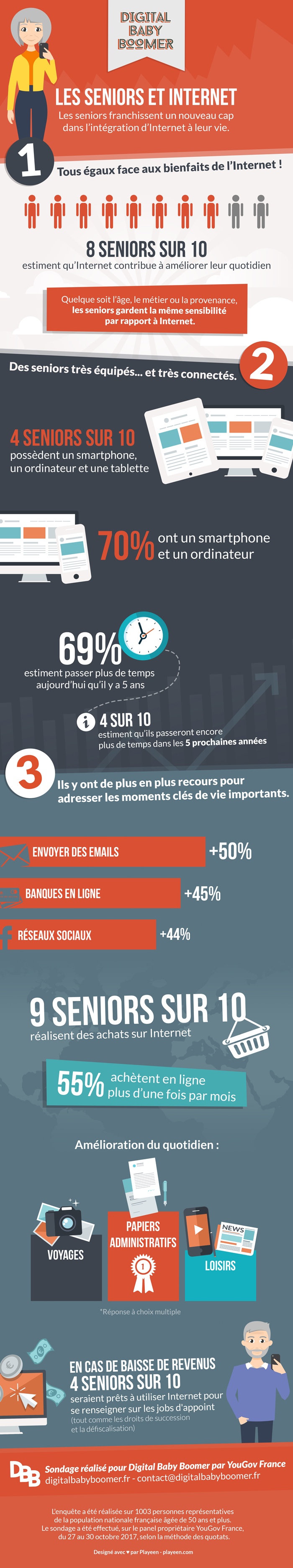 nl1703-infographie-dbb-senior-internet-final-rev1