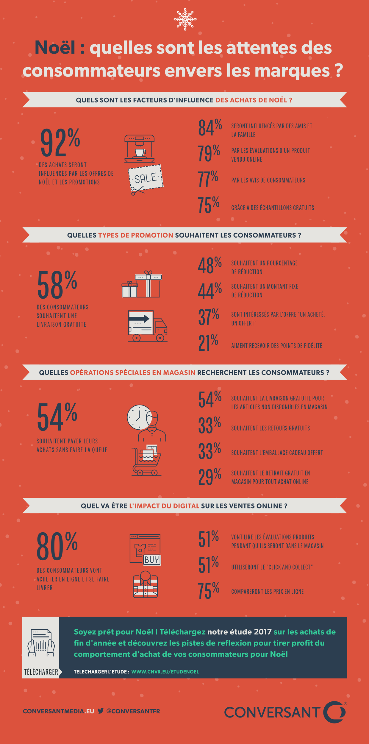 nl1709-infographie-holiday_retail_outlook_report_2017