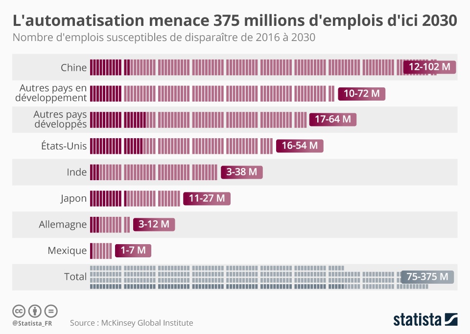 IA Emplois infographie