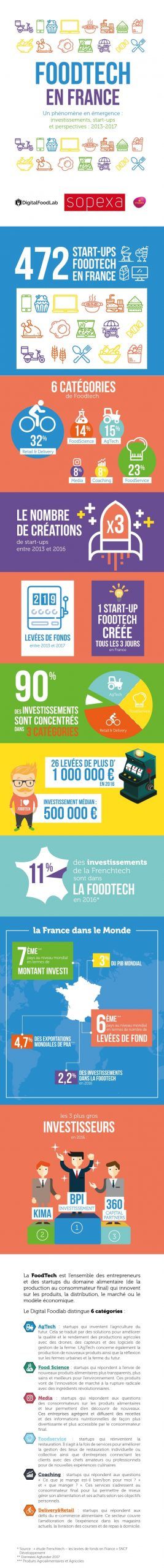 infographie-foodtech-min